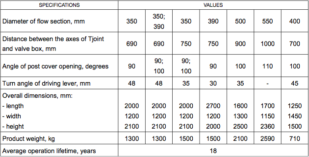 Coke gas disposal posts Coke gas disposal posts