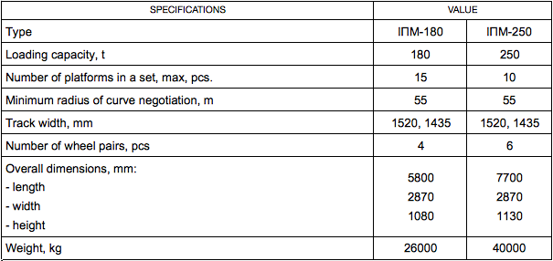 Metallurgical platform Metallurgical platform