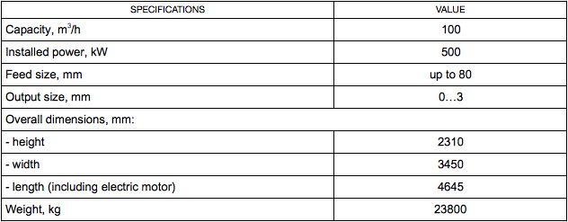 Hammer crusher Hammer crusher