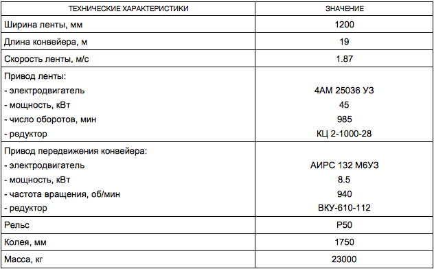 Конвейер ленточный катучий Конвейер ленточный катучий