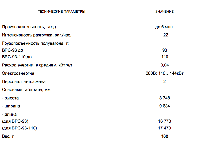 Вагоноопрокидыватели роторные стационарные ВРС-93, ВРС-93-110