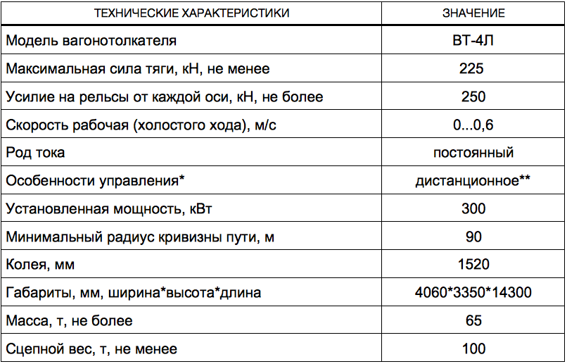 Вагонотолкатель ВТ-4Л