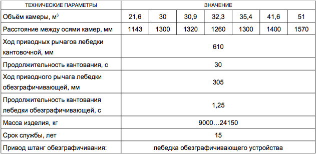 Механизм кантовочный