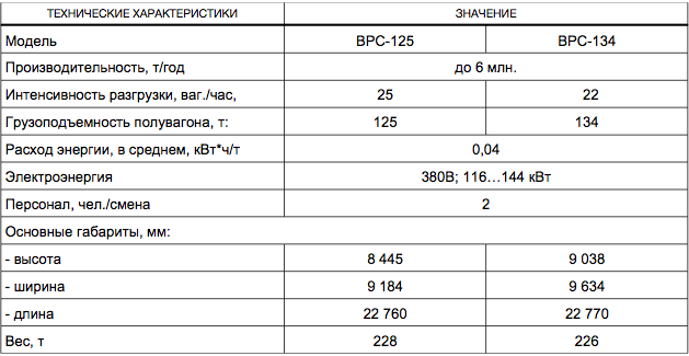 Вагоноопрокидыватель роторный стационарный ВРС-125, ВРС-134