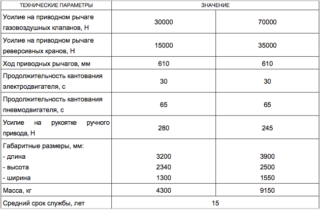 Лебедка кантовочная с верхним расположением рычагов