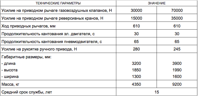 Лебедка кантовочная с нижним расположением рычагов