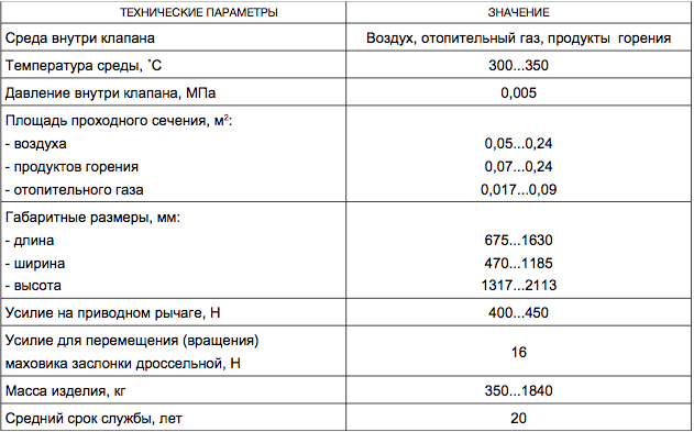 Клапан реверсивный (газовоздушный)