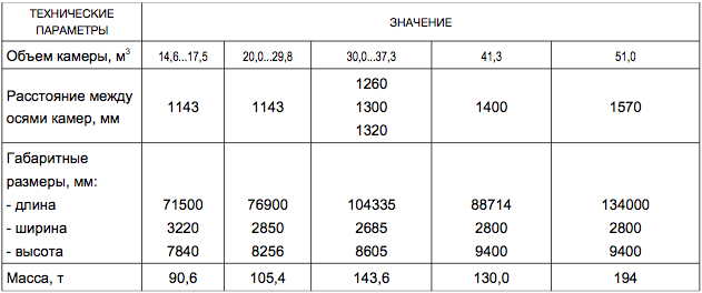 Газосборник
