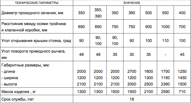 Стояк для отвода коксового газа