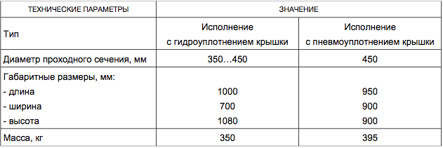 Стояк для отвода газа загрузки