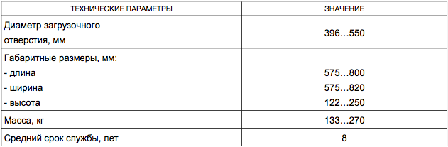 Люк загрузочный