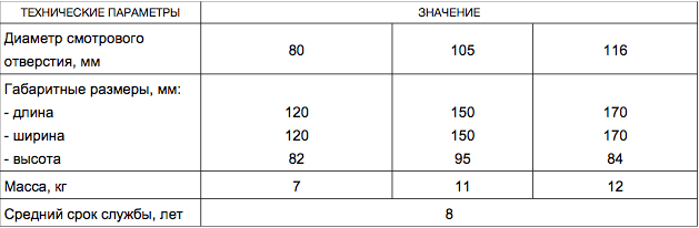 Глазок наблюдательный верхний
