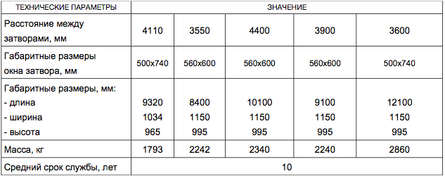 Затвор угольной башни