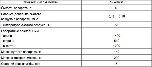 Торкрет-аппарат