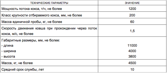 Пробоотборник