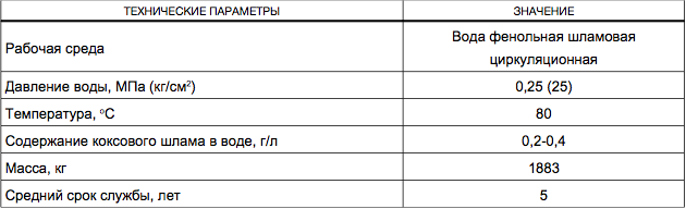 Устройство оросительное