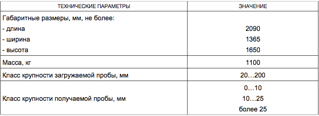 Барабан коксопробный