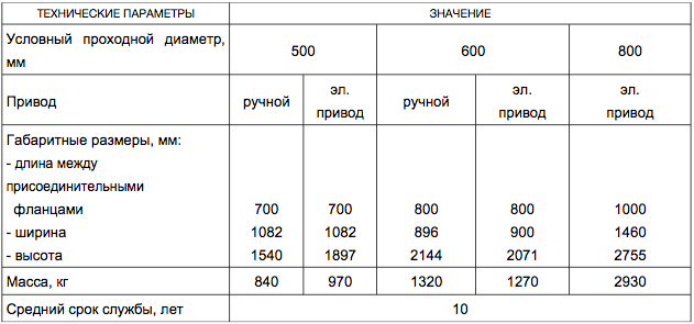 Задвижка параллельная фланцевая с невыдвижным шпинделем