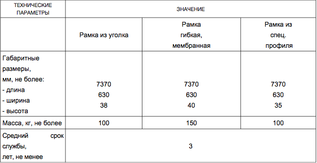 Рамка уплотняющая