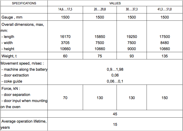 Door extracting machines