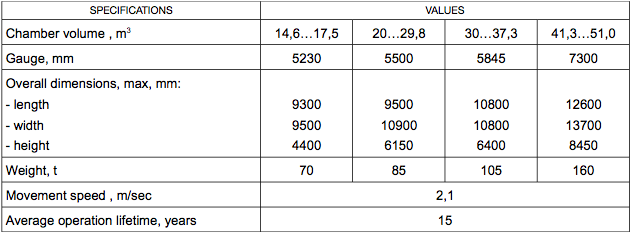 Coal charging machines