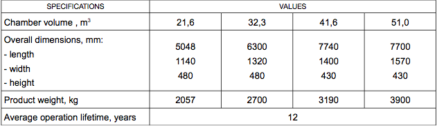 Armor plates for coke ovens