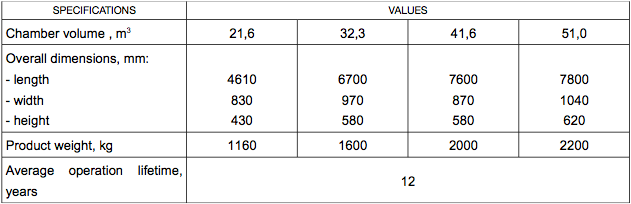 Coke oven frames
