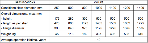 Throttle valves