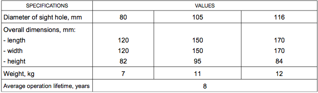 The upper sight hole units