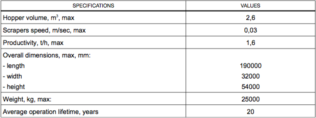 Conveyer for spilled coke disposal
