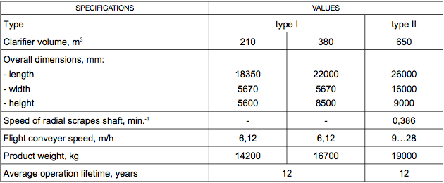 Mechanical equipment of the over-resin water clarifier