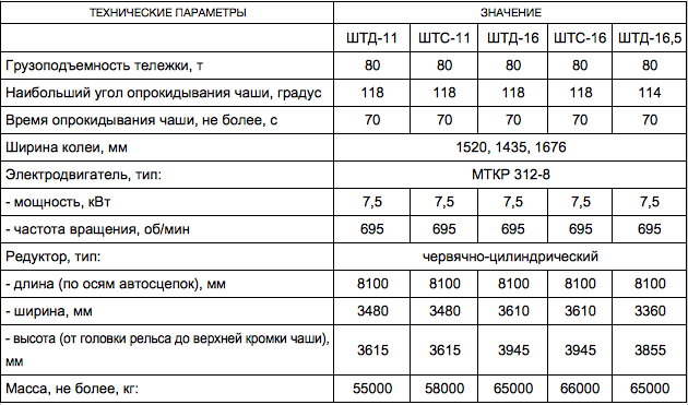 Шлаковоз рельсовый несамоходный