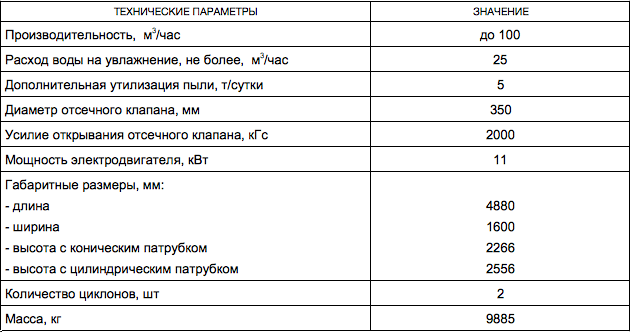Пылеразгружатель винтовой ПВ-100