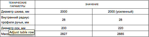 Шкив канатный 2000 мм