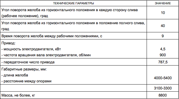 Желоб качающийся