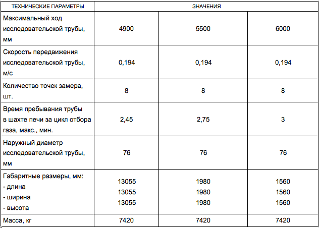 Машина для отбора проб газа