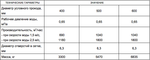 Фильтр для грубой механической очистки воды