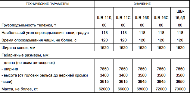 Шлаковоз с винтовым механизмом опрокидывания чаши
