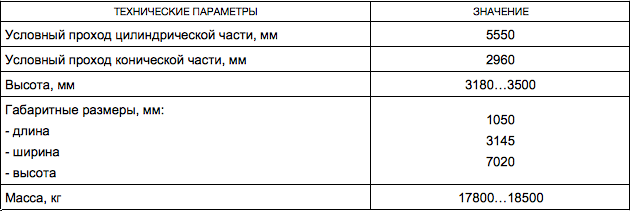 Газовый затвор