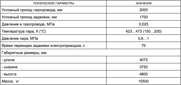 Задвижка газовая термическая