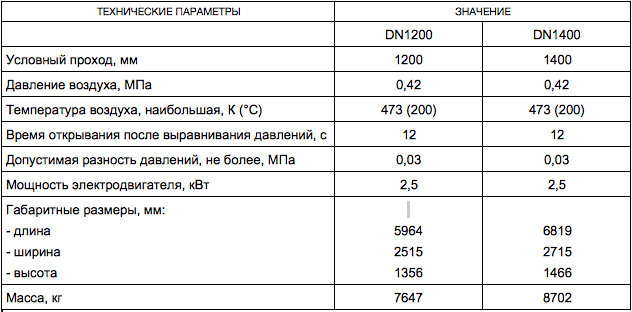 Клапан холодного дутья