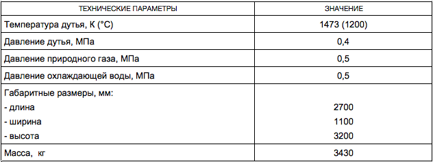 Фурменный прибор