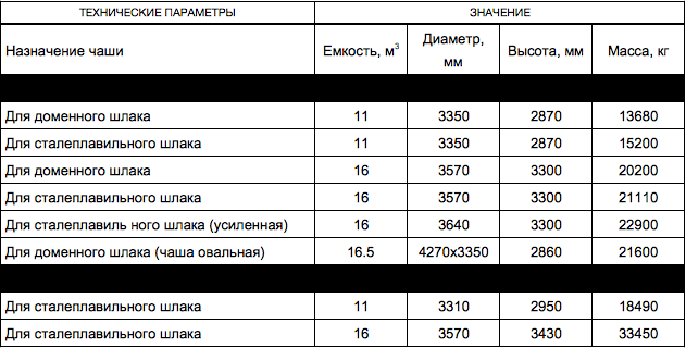 Шлаковозная чаша