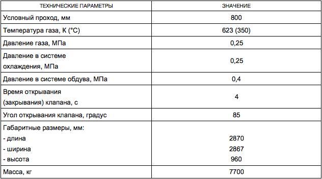 Клапан газоотсекающий