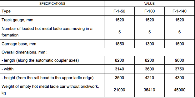 Hot metal ladle car