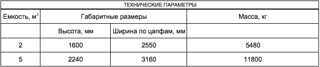 Чаша шлаковозная 2 и 5м3
