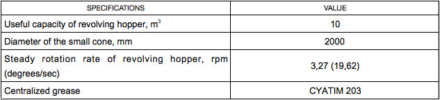 Hopper mechanism