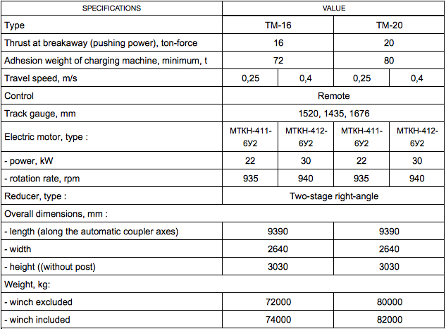 Charging machine