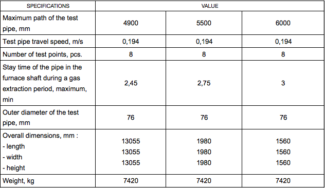 Gas sampling machine