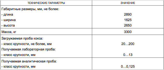 Комплексный агрегат разделки проб кокса (КАРПК)